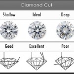 diamond cut examples